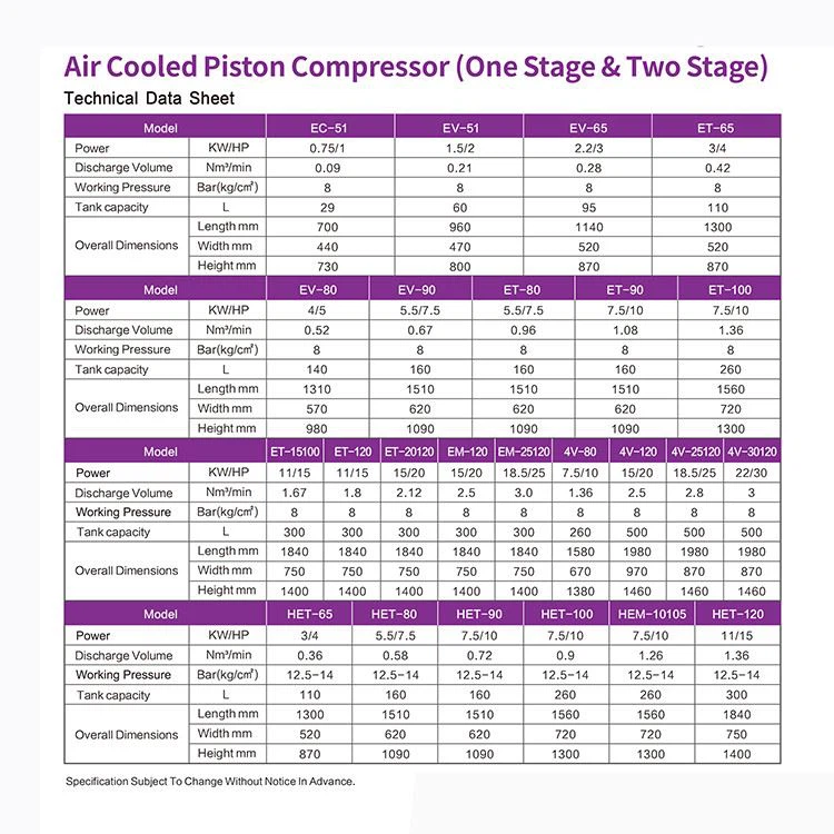 double cylinder piston air compressor datasheet.jpg