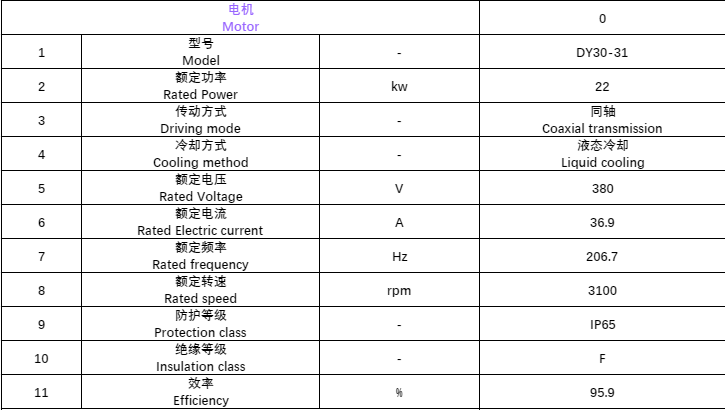 XS30.15.2 XS30.15.2